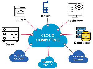 Cloud Computing